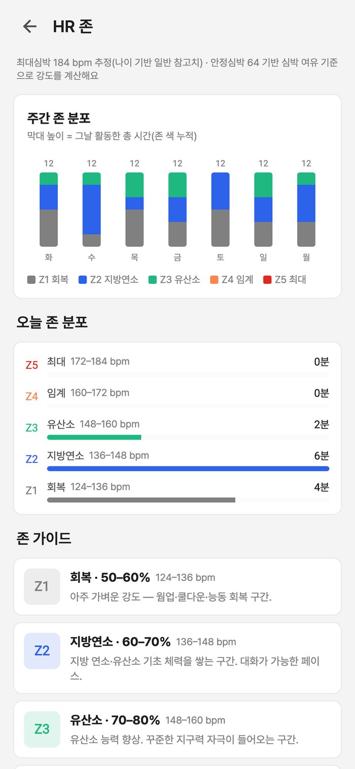 Fit 앱 심박 존