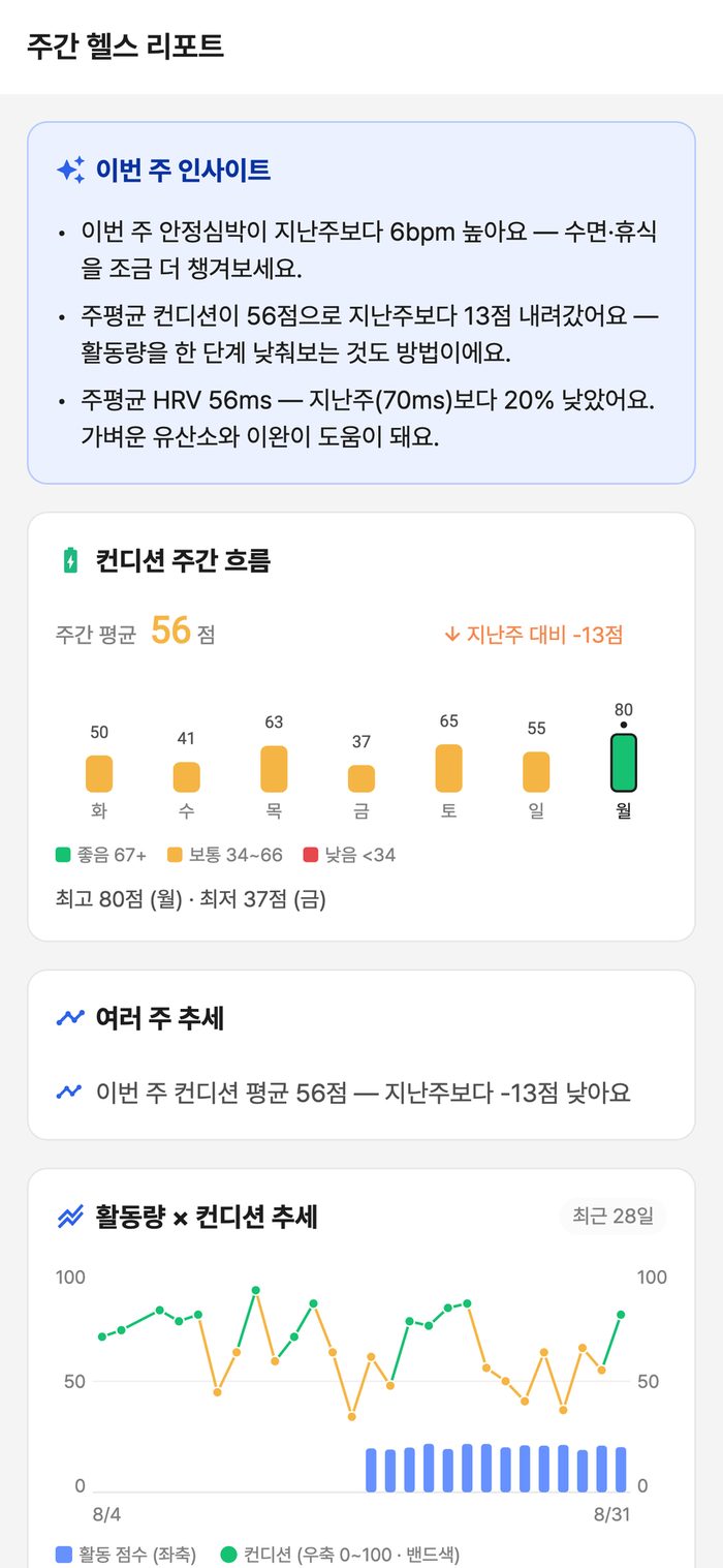 Fit 앱 주간 회고