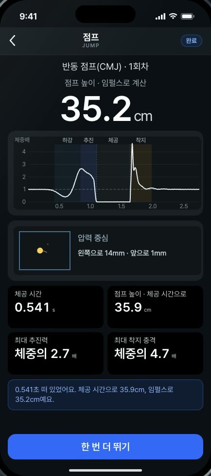Force 측정 결과: 점프 높이 35.2cm, 힘 곡선, 압력 중심