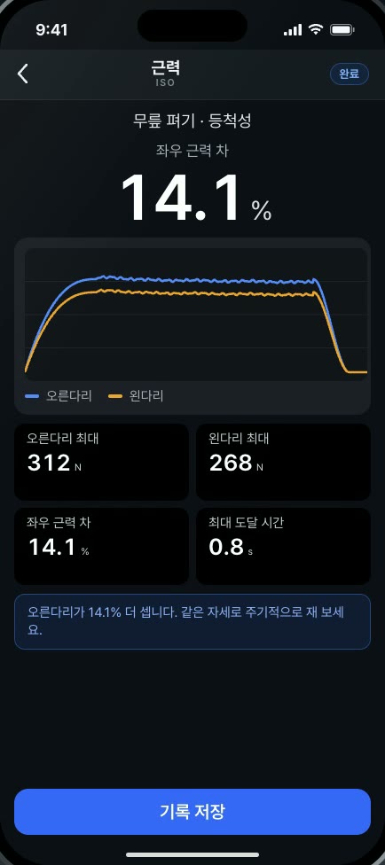ISO 측정 결과: 좌우 근력 차 14.1%, 오른다리 312N, 왼다리 268N